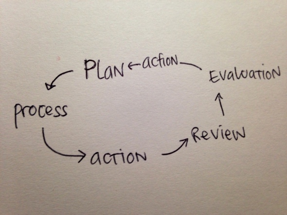 my illustration of information process cycle